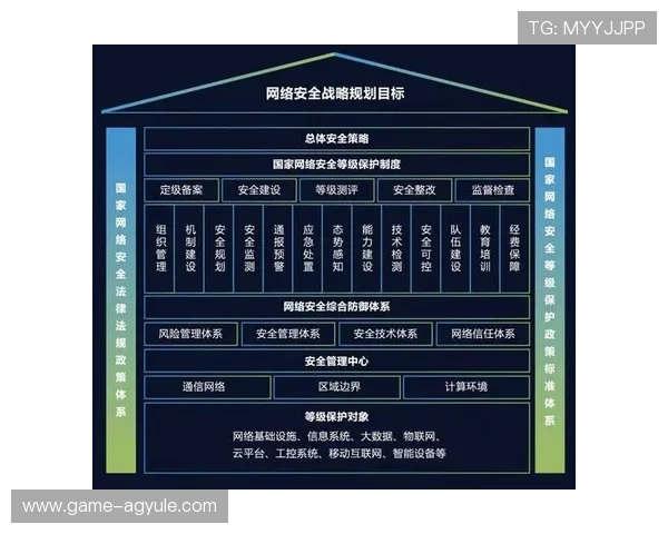 ag视迅官网安全保障措施与数据保护策略,确保用户信息安全与软件稳定运行